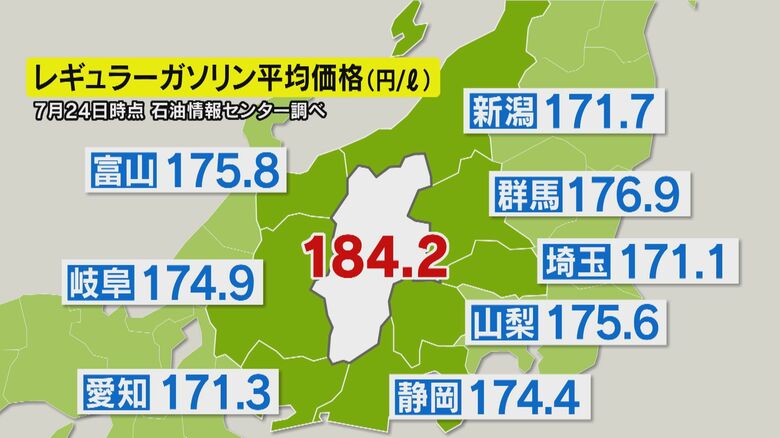 隣県との比較（石油情報センター調べ　7月24日時点）