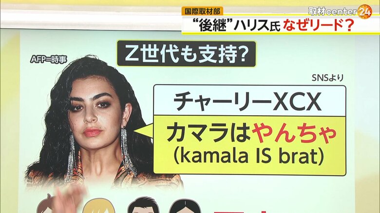 若者に人気の英歌手・チャーリーXCXさんの発言