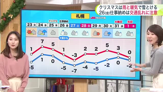 【北海道の天気 22日(月)】あす23日(火)は広く冬晴れ…クリスマス・大晦日・元日は？最新の10日間予報