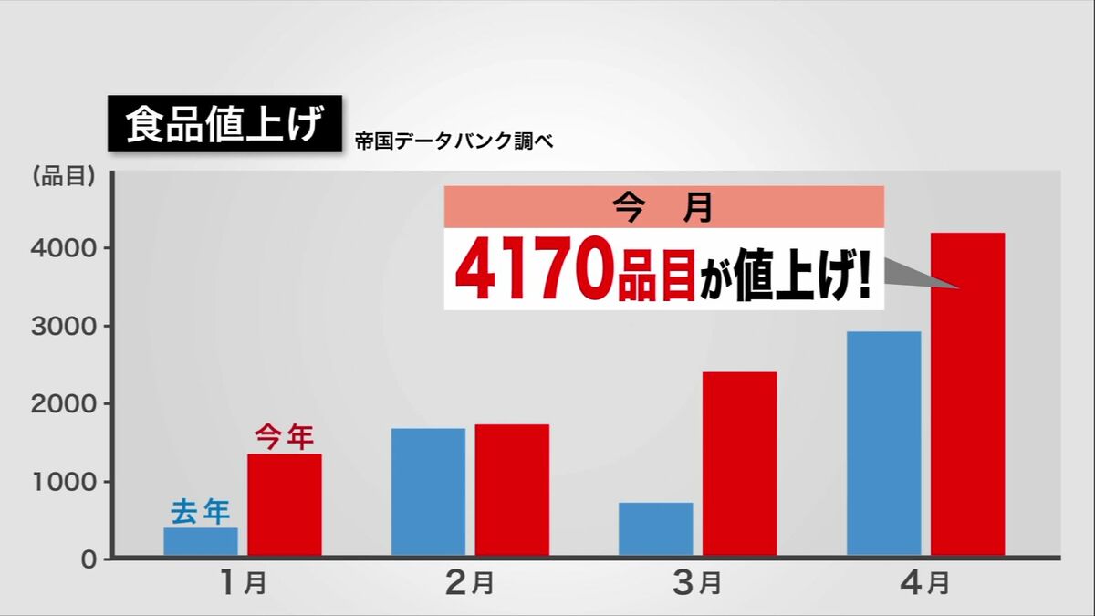ヒンメリ A   ※今月お値下げ 10月の値上げ3000品目超…物価高で「節約疲れ」が6割超、あえての