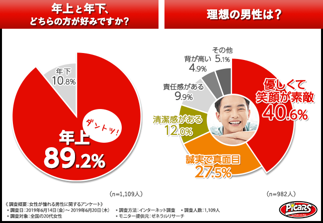 モテオヤジの条件 女性が男性に持っていてほしいと思うもの第1位は 車 であることが判明 ドライブデートでチェックされていることとは