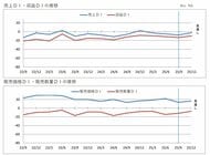 第205回 景気動向調査 定例調査(7~9月期)