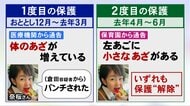 2度目の一時保護時も「家に帰りたい」と…7歳女の子が虐待死か “保護継続の根拠なし”と児相が判断した理由