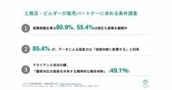 [独自レポートVol.35]【太陽光・蓄電池業界の販売チャネル変革】80.9%が