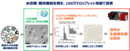 世界初、ドロップレット表現型スクリーニングシステムを開発しました