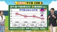 8月14日（金）宮崎の天気