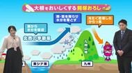 １１月２８日（金）宮崎の天気「 黄砂は朝まで 日差し届くも 空気はヒンヤリ」