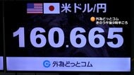 円相場一時160円台半ばまで上昇　39年半ぶり円安水準から一転　介入警戒やアメリカ雇用減速で円買い進む