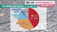 福島県民　４分の３が震災と原発事故について風化を感じる《福島テレビ×福島民報社・世論調査》