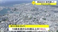 自宅療養者は2週間で2倍以上 緊急事態宣言下の沖縄