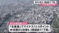 景況判断指数2期連続で下降【熊本】