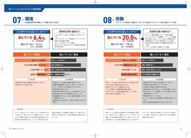 分野別自治体DX進捗調査、環境分野は92.5% 労働分野は79.2%の自治体が進んでいないと回答。ごみ分別アプリ、粗大ごみ収集のオンライン化/テレワーク、AIチャットボット、AI議事録