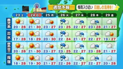 かごしま天気速報（5/22）週末、奄美は梅雨空続く