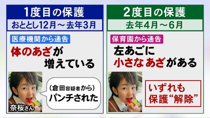2度目の一時保護時も「家に帰りたい」と…7歳女の子が虐待死か “保護継続の根拠なし”と児相が判断した理由