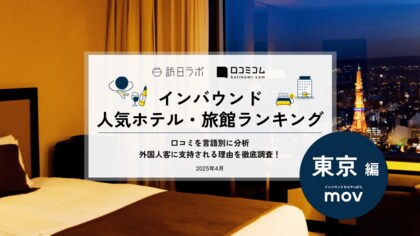 【独自調査】2025年最新：外国人に人気のホテル・旅館ランキング［東京 編］1位は「京王プラザホテル」！| インバウンド人気ホテル・旅館ランキング　#インバウンド #MEO