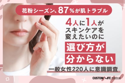 【花粉シーズン、87%が肌トラブル】4人に1人が「スキンケアを変えたいのに選び方が分からない」