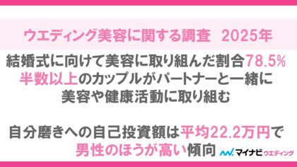 マイナビウエディング、「ウエディング美容に関する調査2025年」を発表