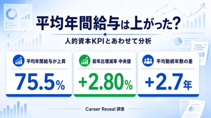 給与が上がった企業は「勤続年数が2.7年長い」離職率・残業時間も低い傾向。上場3,656社の人的資本KPI分析
