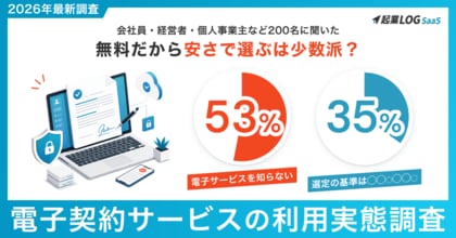 【調査レポート】無料の電子契約サービス、選定の最重視は「セキュリティ」35.0%、しかし半数近くが“法的効力”に不安--会社員・経営者など200名に聞いた「電子契約」実態調査