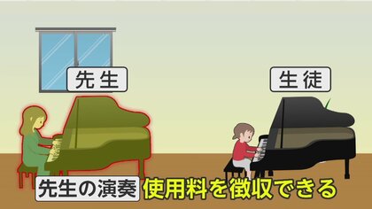 音楽教室の“著作権料”　生徒は不要だが先生は…最高裁の判断に「曖昧でわからない」 レッスン料値上げも？