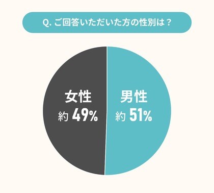 経験者に聞いた!リノベの「ここにお金をかけてよかった」ところ