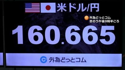 円相場一時160円台半ばまで上昇　39年半ぶり円安水準から一転　介入警戒やアメリカ雇用減速で円買い進む