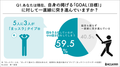 【変化球タイプ診断】日本人の5人に3人は「まっスラ」タイプ。まっすぐな生き方ができない原因は「本当のGOAL（目標）」が見つけられていないこと