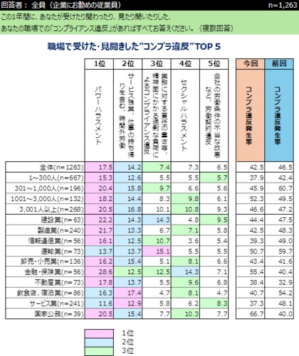 インターワイヤード、「企業のコンプライアンス」に関するアンケート結果を発表