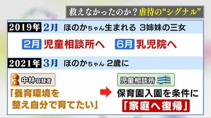 2度もあった「虐待のシグナル」 両頬と両耳のあざ・保育園に登園せず…4歳女の子の命は救えなかったのか【三重発】