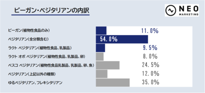 立教大学 経営学部の学生が気になることを大調査 全国の