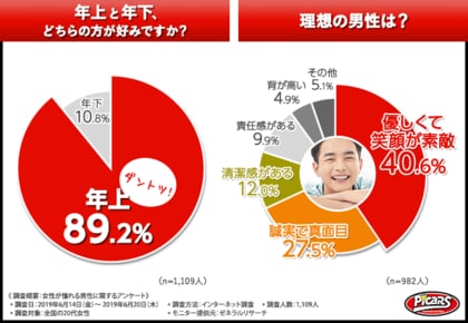 モテオヤジの条件 女性が男性に持っていてほしいと思うもの第1