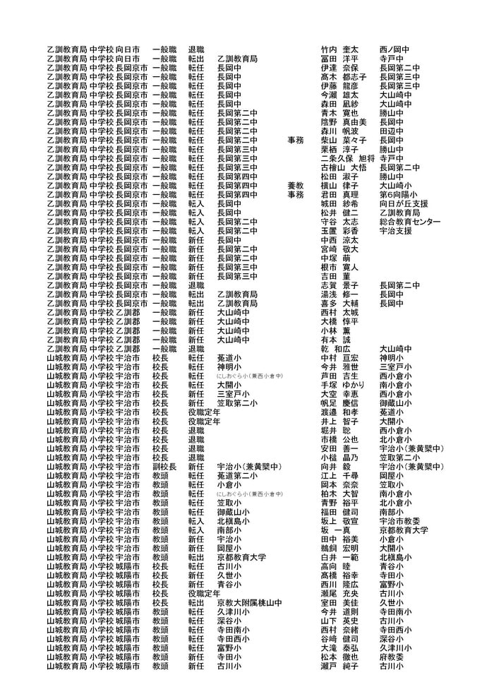 京都府教育委員会発表