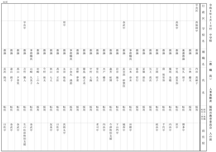 【入の部】中学校