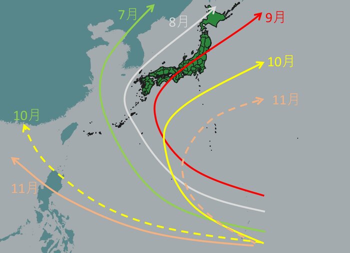 月別 台風の主な経路(7月~11月)