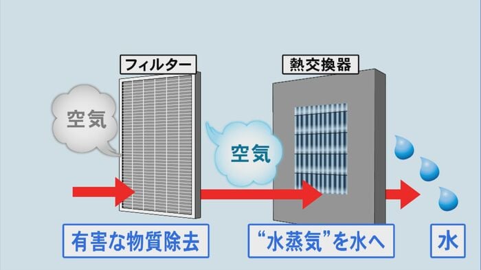 ニュースONE