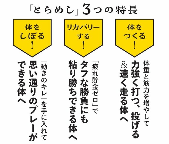 「とらめし」3つの特長