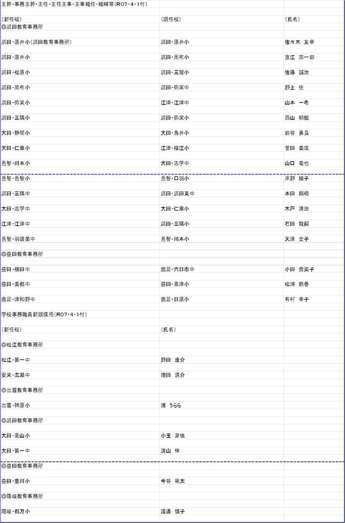 小中学校 事務職員の部