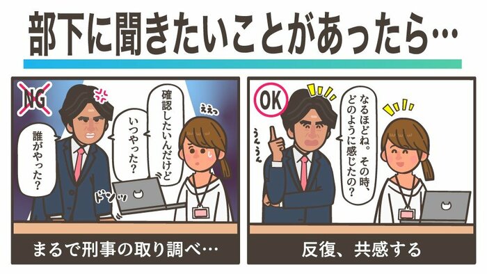 部下に聞きたいことがある場合のNG例、OK例