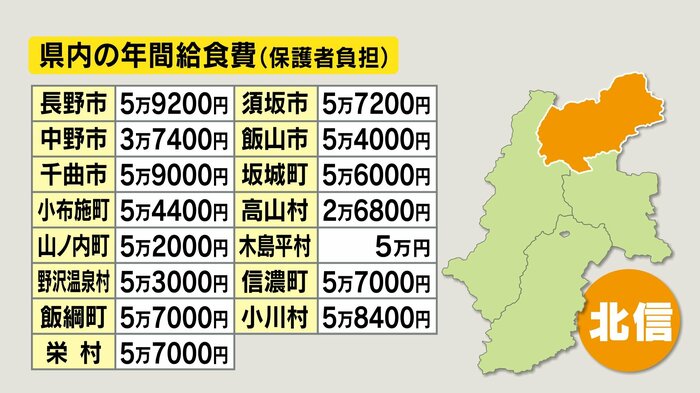 北信の年間給食費(保護者負担)