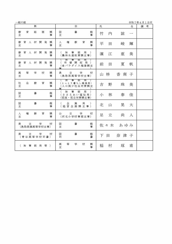 事務部局 一般の部