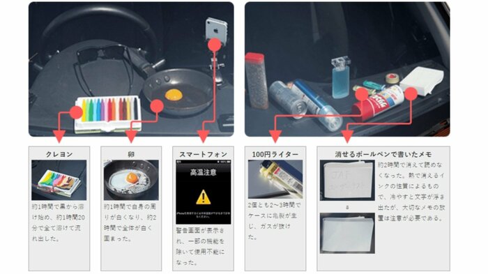 高温の車内では置いたものが危険を招くことも(提供:JAF)