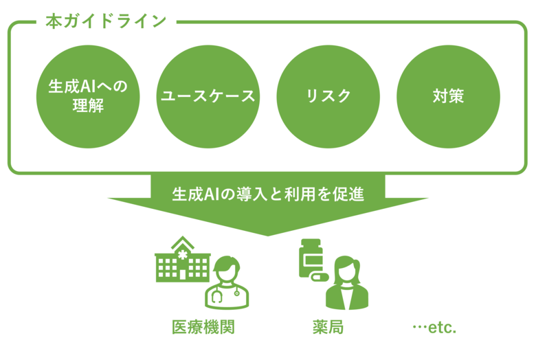 医療・ヘルスケア分野における生成AI利用ガイドラインを策定