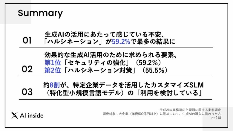 【調査/生成AI活用における課題が明らかに】「ハルシネーションに不安を感じる」が59.2%で最多、生成AI活用に求められる「セキュリティの強化」と「ハルシネーション対策」