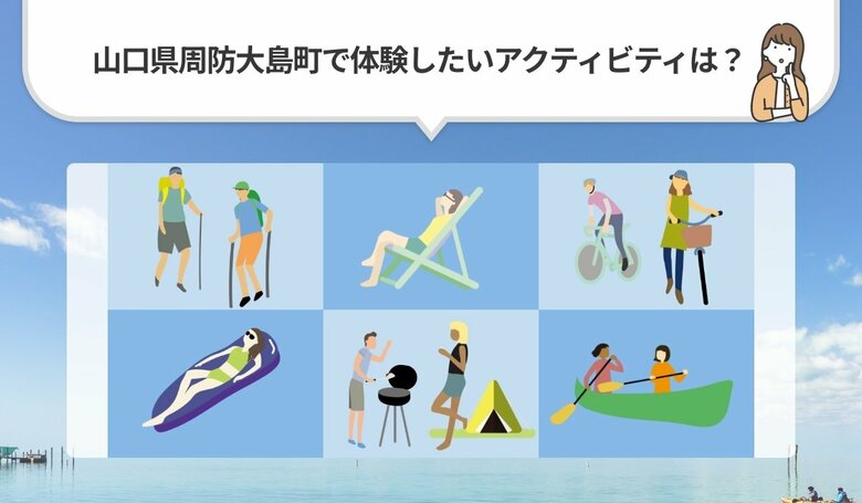 「山口県周防大島町で体験したいアクティビティは?」2024年アンケート調査結果発表!
