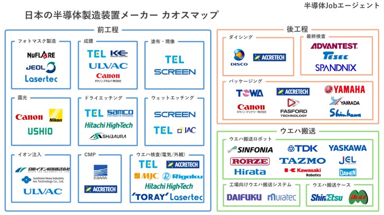 半導体Jobエージェントが日本の半導体製造装置メーカーのカオスマップを公開