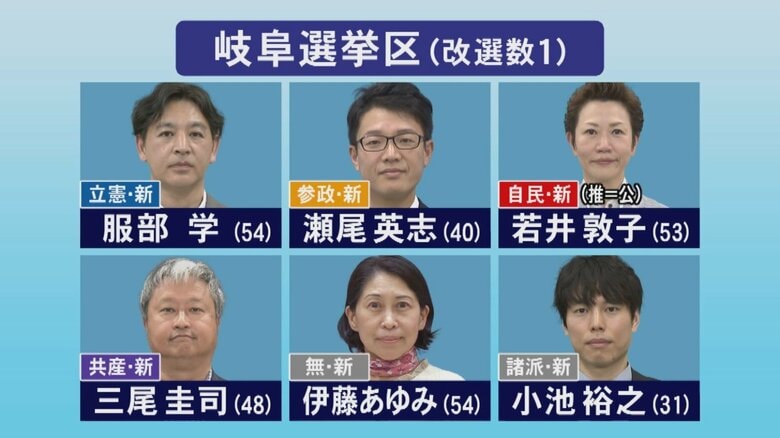 裏金事件で現職は立候補せず…“保守王国”参院選岐阜選挙区 新人6人が1つの議席争う 候補者の第一声は｜FNNプライムオンライン