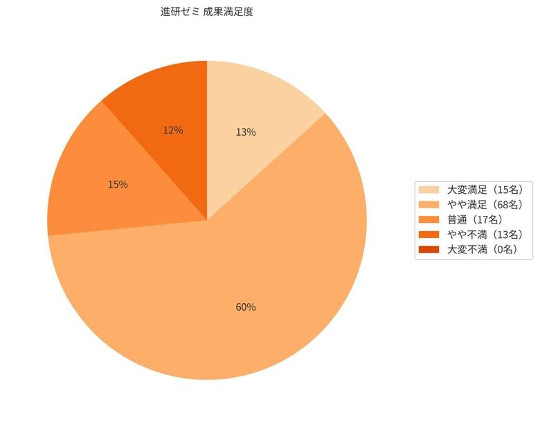 【アガルート通信教育コラムが小学生の通信教育に関するアンケート調査を実施】こどもちゃれんじ・スマイルゼミ・ことばパークの満足度を調査