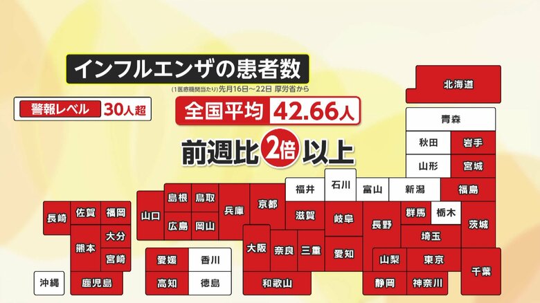 インフルエンザ感染爆発で5年ぶりに警報基準超え　病院前に“初売り”並みの「受診行列」　“奇跡の9連休”で家族内まん延？…対策に歯磨き・入浴も｜FNNプライムオンライン