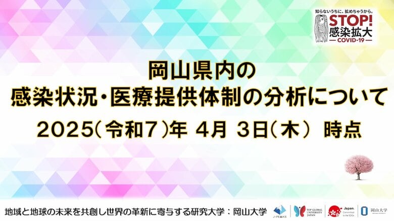 【岡山大学】岡山県内の感染状況・医療提供体制の分析について(2025年4月3日現在)