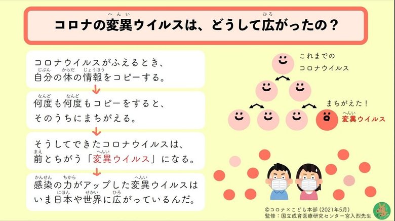 コロナの変異ウイルスは、どうして広がったの?(画像提供:国立成育医療研究センター)